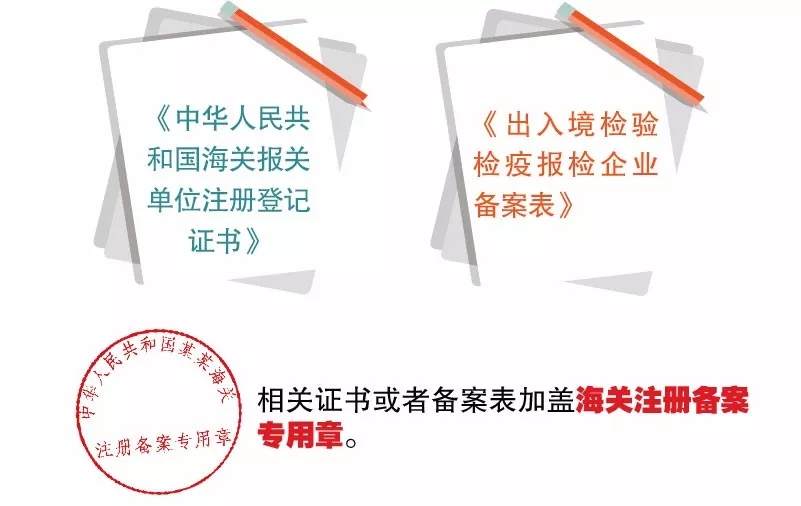 海關(guān)報(bào)關(guān)