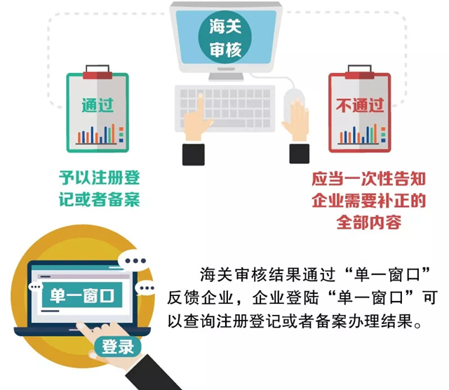 單一窗口