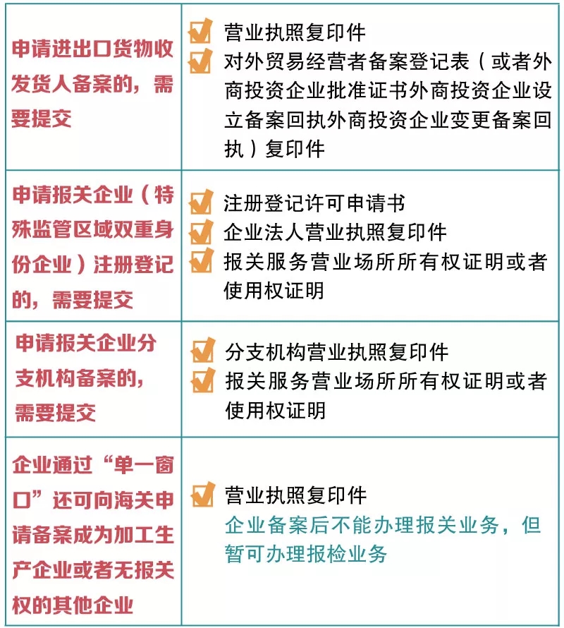進(jìn)出口報(bào)關(guān)企業(yè)