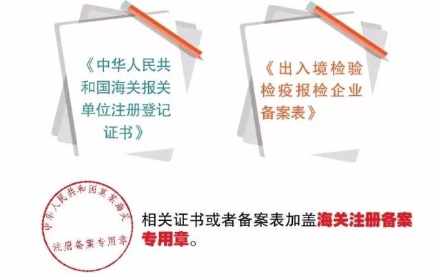 海關(guān)注冊(cè)備案