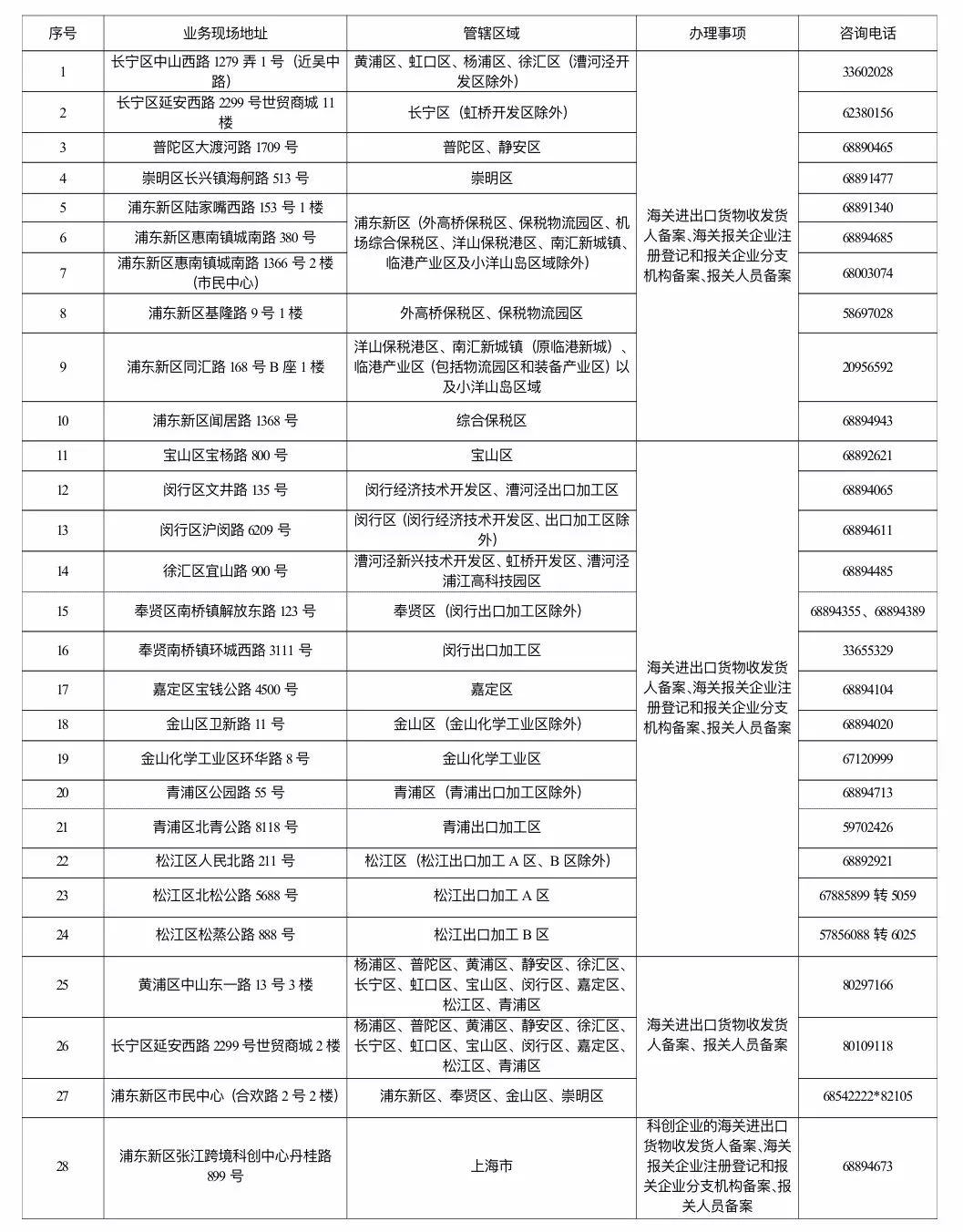 報(bào)關(guān)報(bào)檢