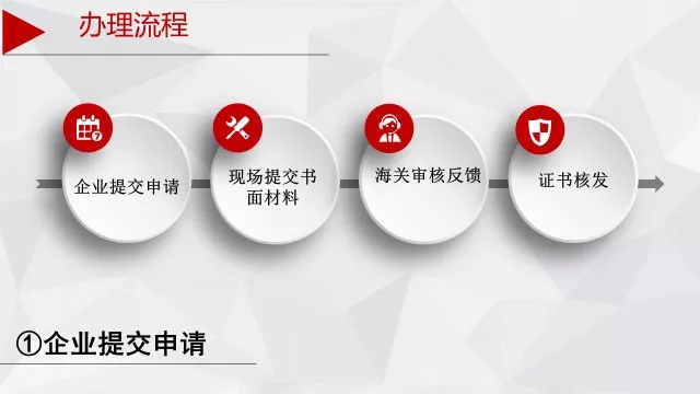 報關(guān)報檢流程