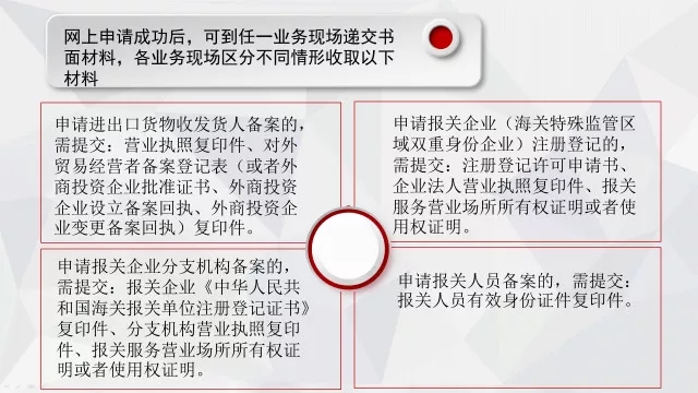 報關(guān)報檢流程