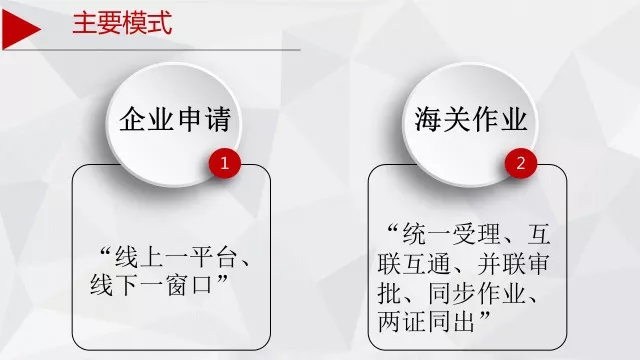 報關(guān)報檢流程