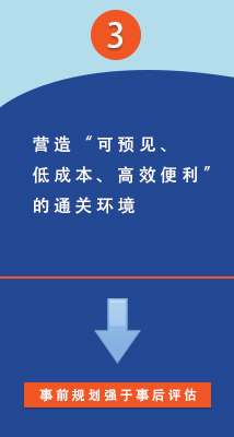 通關一體化進程