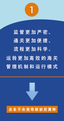 通關一體化影響