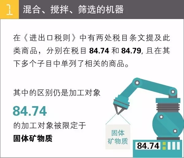商品歸類編碼