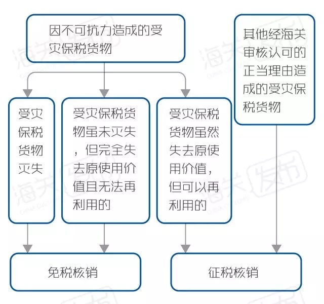 加工貿(mào)易手冊核銷