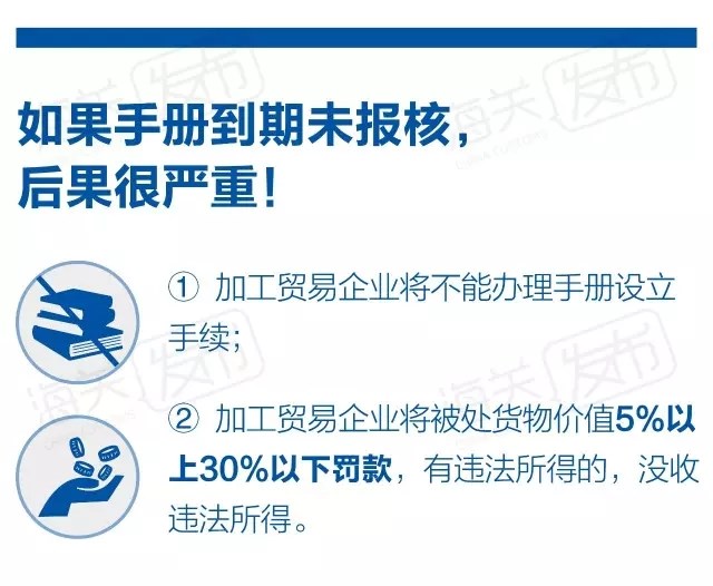 加工貿(mào)易手冊