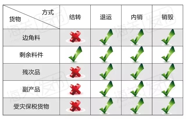 加工貿(mào)易手冊