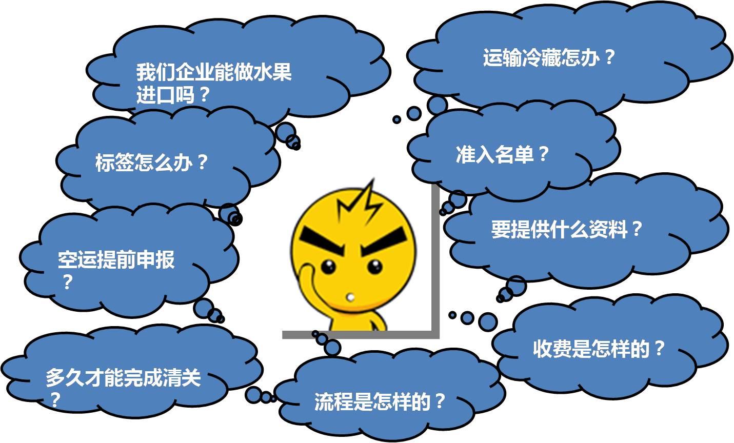 水果進口報關(guān)流程