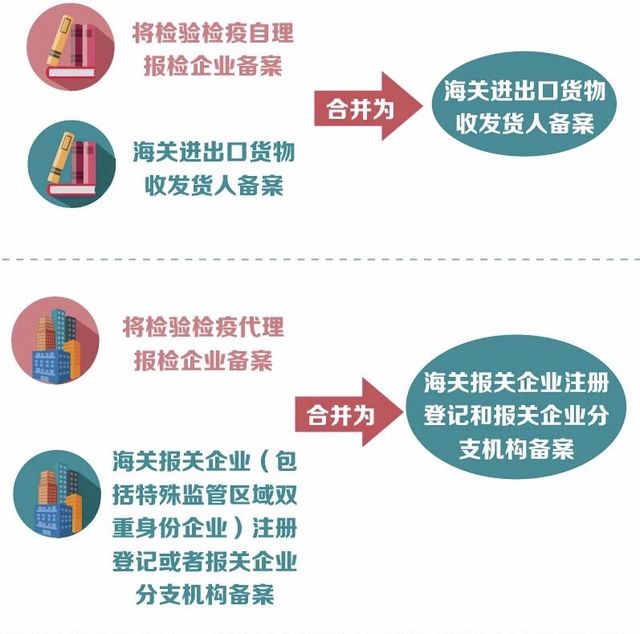 關(guān)檢融合統(tǒng)一申報新版報關(guān)單