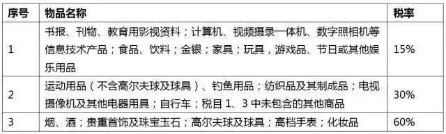 個人物品清關 個人物品清關