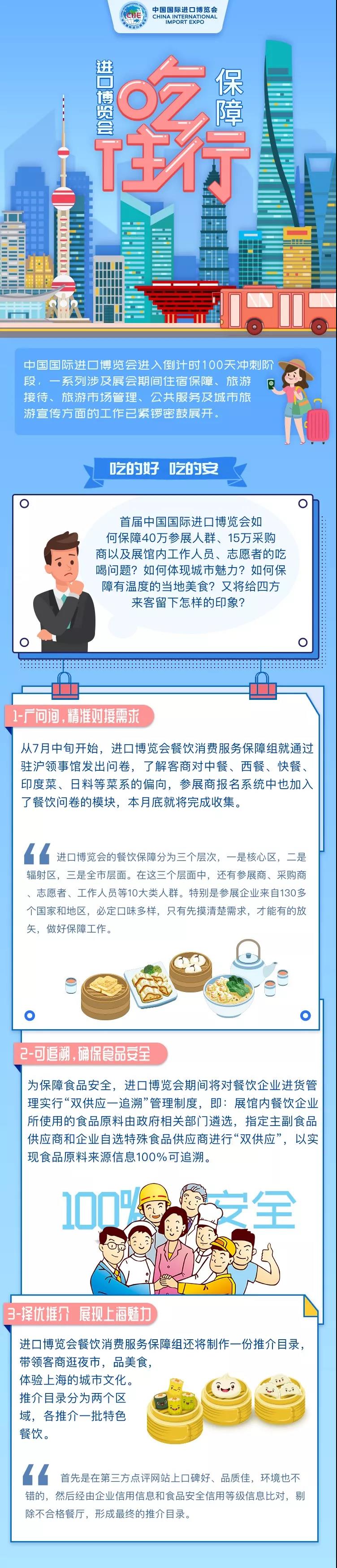中國國際進(jìn)口博覽會