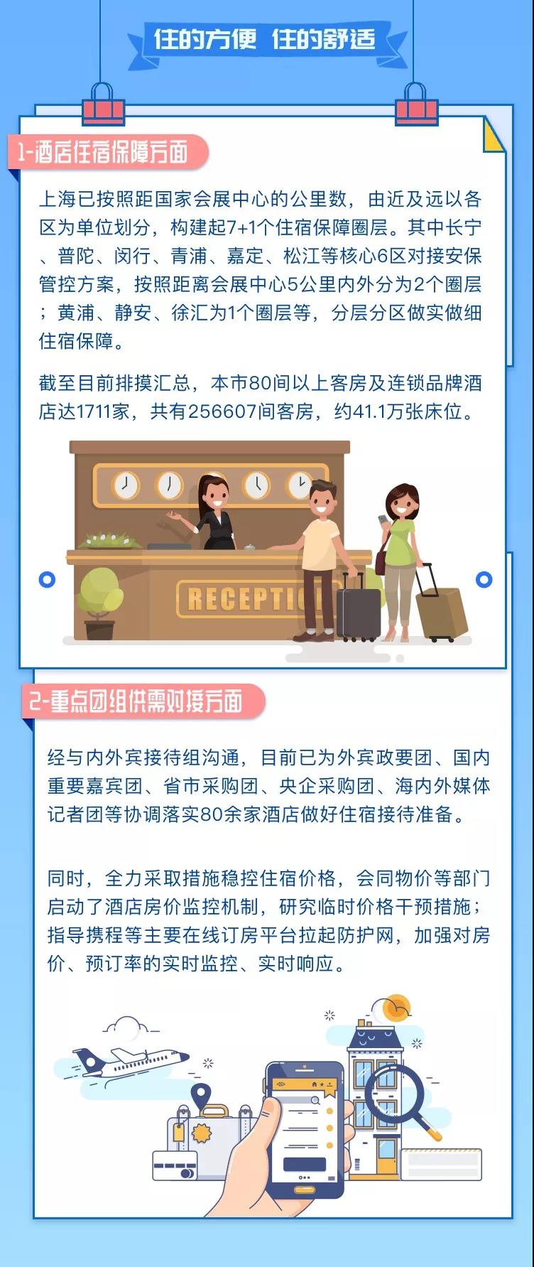 中國國際進(jìn)口博覽會