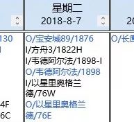 進(jìn)口提前報關(guān)注意事項 進(jìn)口提前報關(guān)注意事項