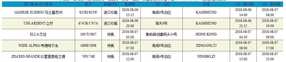 進(jìn)口提前報關(guān)注意事項 進(jìn)口提前報關(guān)注意事項