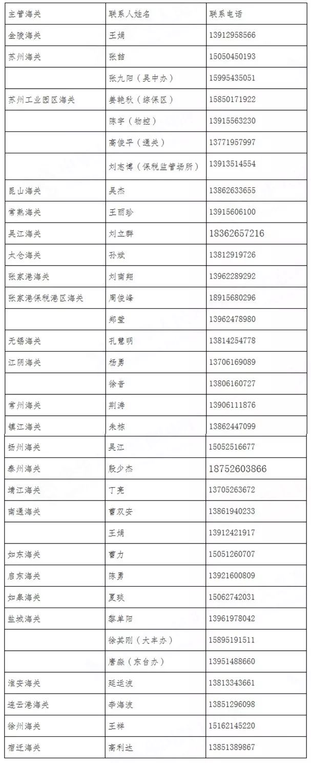 金關(guān)二期系統(tǒng) 金關(guān)二期系統(tǒng)