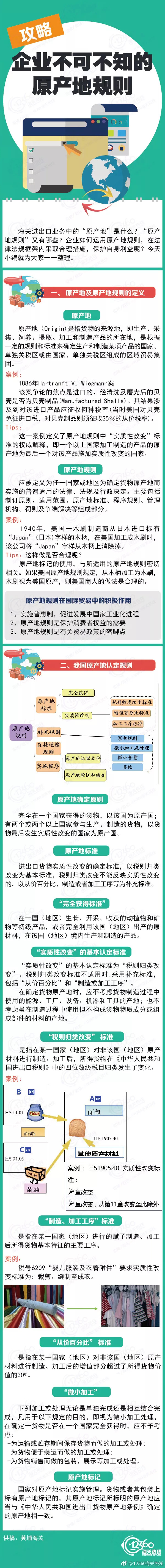 原產(chǎn)地證規(guī)則