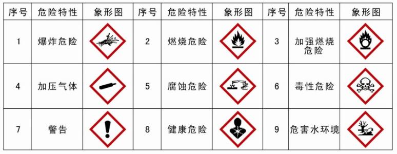 危險(xiǎn)品進(jìn)口報(bào)關(guān) 危險(xiǎn)品進(jìn)口報(bào)關(guān)