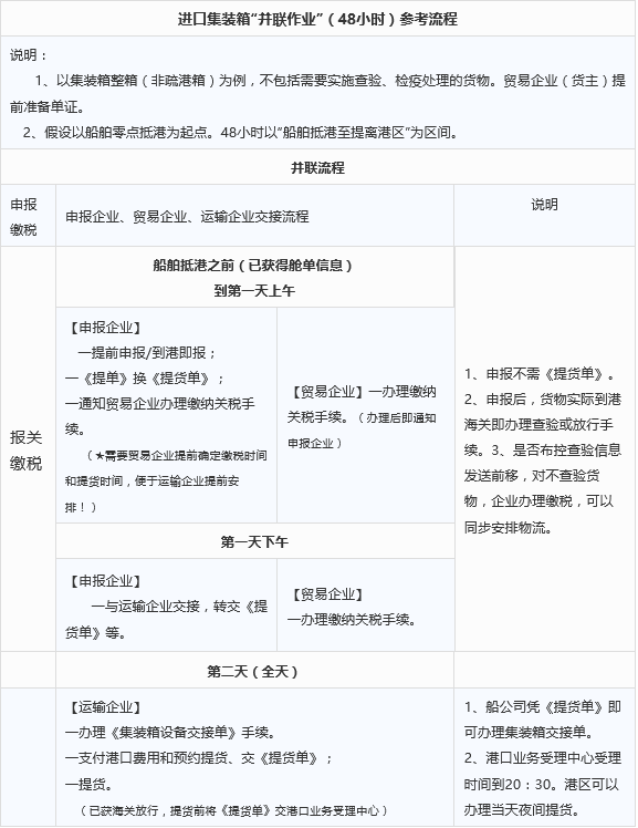 報關(guān)