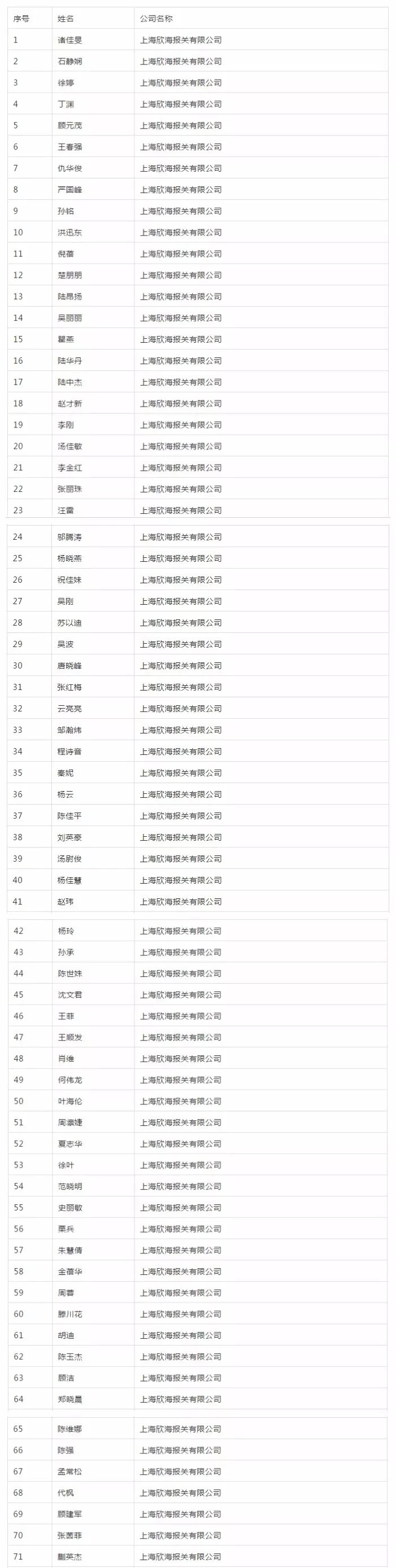 全國(guó)報(bào)關(guān)與國(guó)際貨運(yùn)職業(yè)技能競(jìng)賽 全國(guó)報(bào)關(guān)與國(guó)際貨運(yùn)職業(yè)技能競(jìng)賽