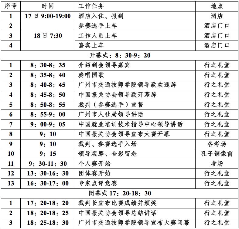 報(bào)關(guān)與國際貨運(yùn)職業(yè)技能競賽 報(bào)關(guān)與國際貨運(yùn)職業(yè)技能競賽