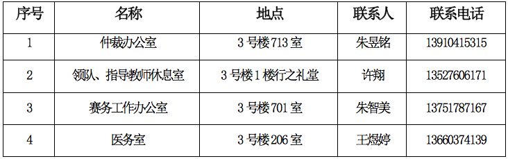 報(bào)關(guān)與國際貨運(yùn)職業(yè)技能競賽 報(bào)關(guān)與國際貨運(yùn)職業(yè)技能競賽