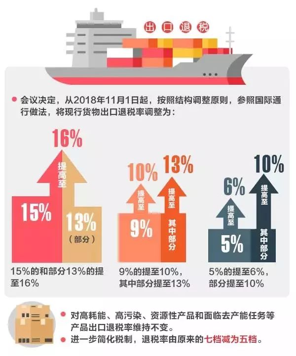出口退稅 出口退稅