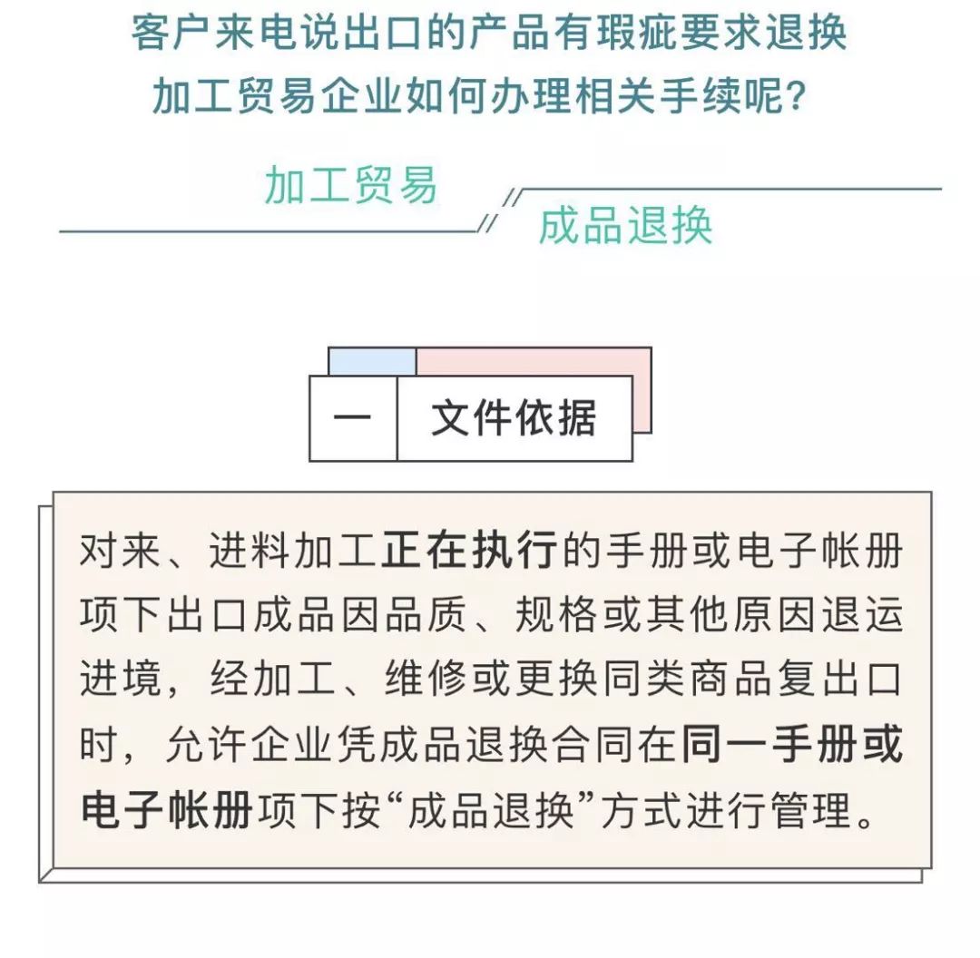 加工貿(mào)易成品退換