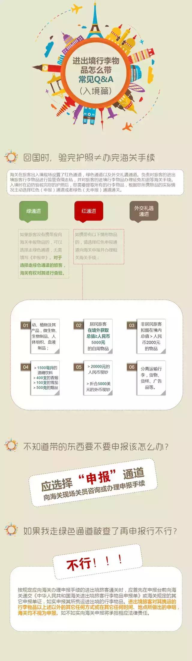 通關(guān)寶典 通關(guān)寶典