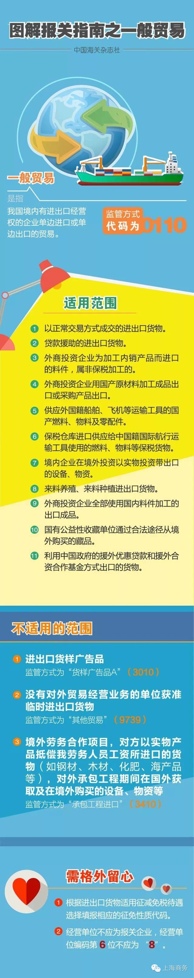 一般貿(mào)易進(jìn)口報(bào)關(guān)