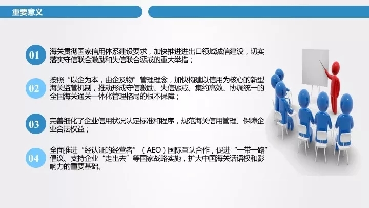 海關(guān)企業(yè)信用管理