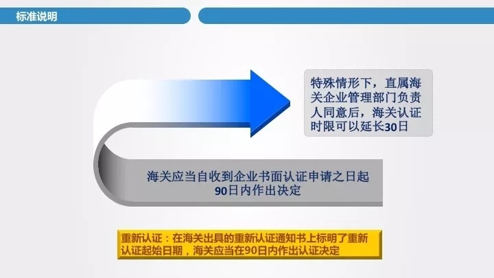 海關(guān)企業(yè)信用管理