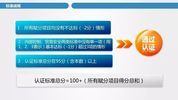海關(guān)企業(yè)信用管理