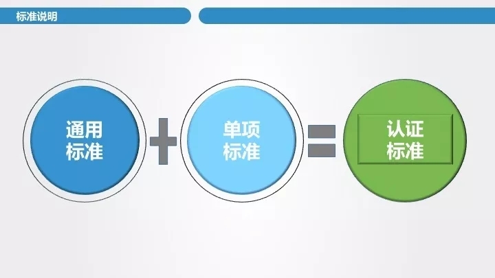 海關(guān)企業(yè)信用管理
