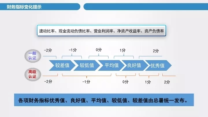 海關(guān)企業(yè)信用管理