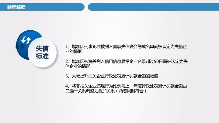 海關(guān)企業(yè)信用管理