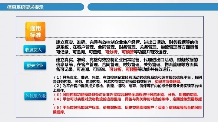 海關(guān)企業(yè)信用管理