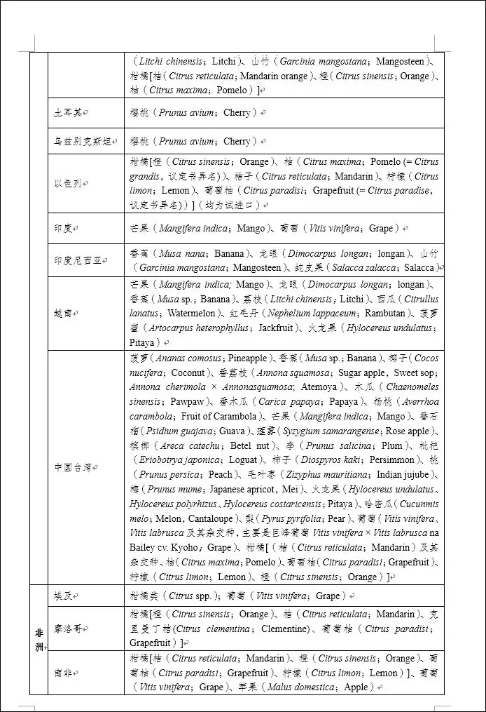 進(jìn)口水果報(bào)關(guān)代理 進(jìn)口水果報(bào)關(guān)代理
