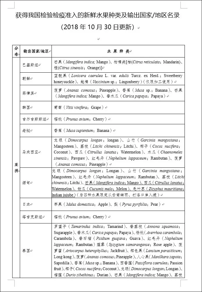 進(jìn)口水果報(bào)關(guān)代理 進(jìn)口水果報(bào)關(guān)代理