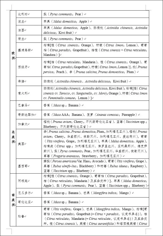 進(jìn)口水果報(bào)關(guān)代理 進(jìn)口水果報(bào)關(guān)代理