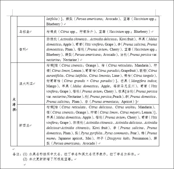 進(jìn)口水果報(bào)關(guān)代理 進(jìn)口水果報(bào)關(guān)代理
