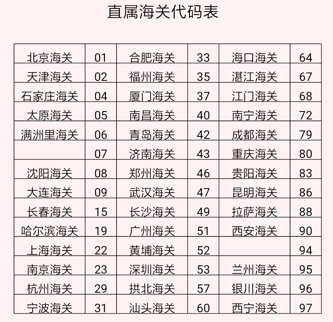 出口報關代理