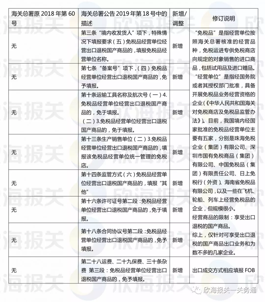 進(jìn)出口報(bào)關(guān) 進(jìn)出口報(bào)關(guān)