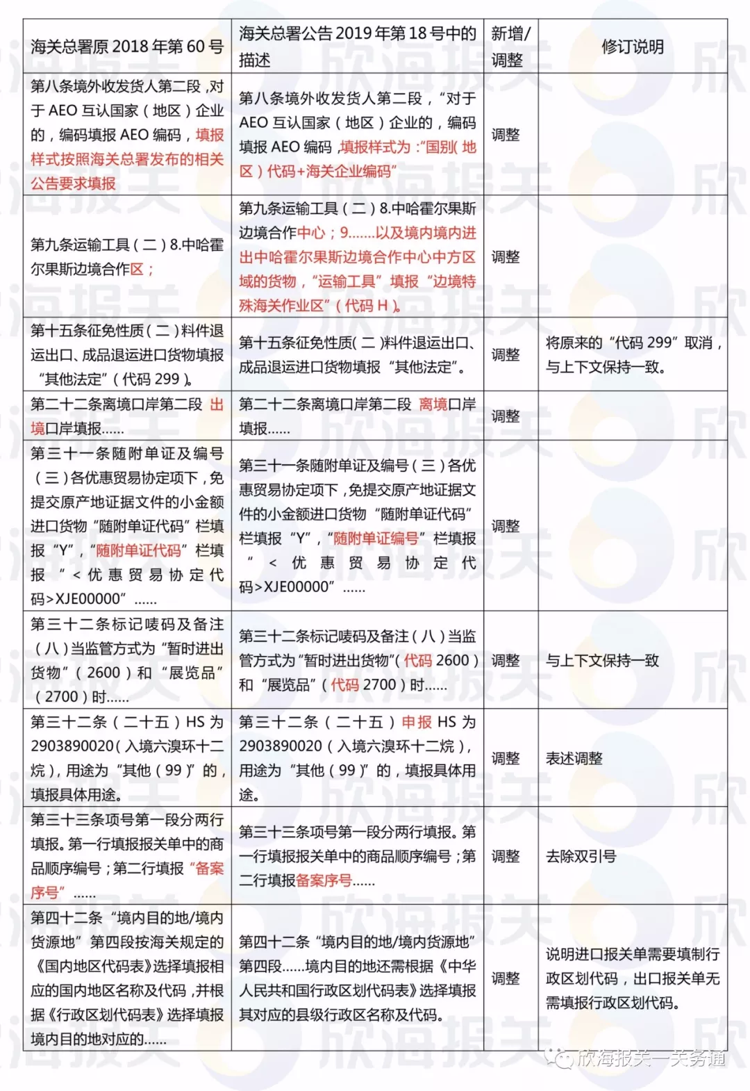 進(jìn)出口報(bào)關(guān) 進(jìn)出口報(bào)關(guān)