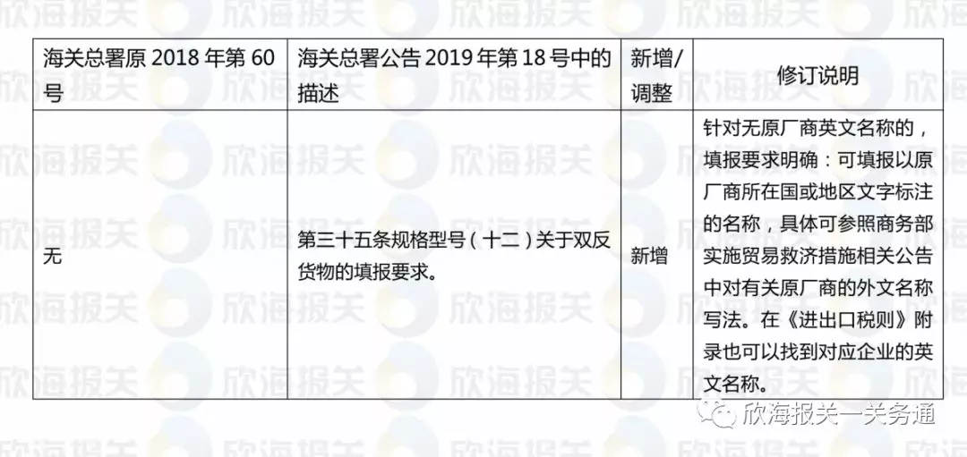 進(jìn)出口報(bào)關(guān) 進(jìn)出口報(bào)關(guān)