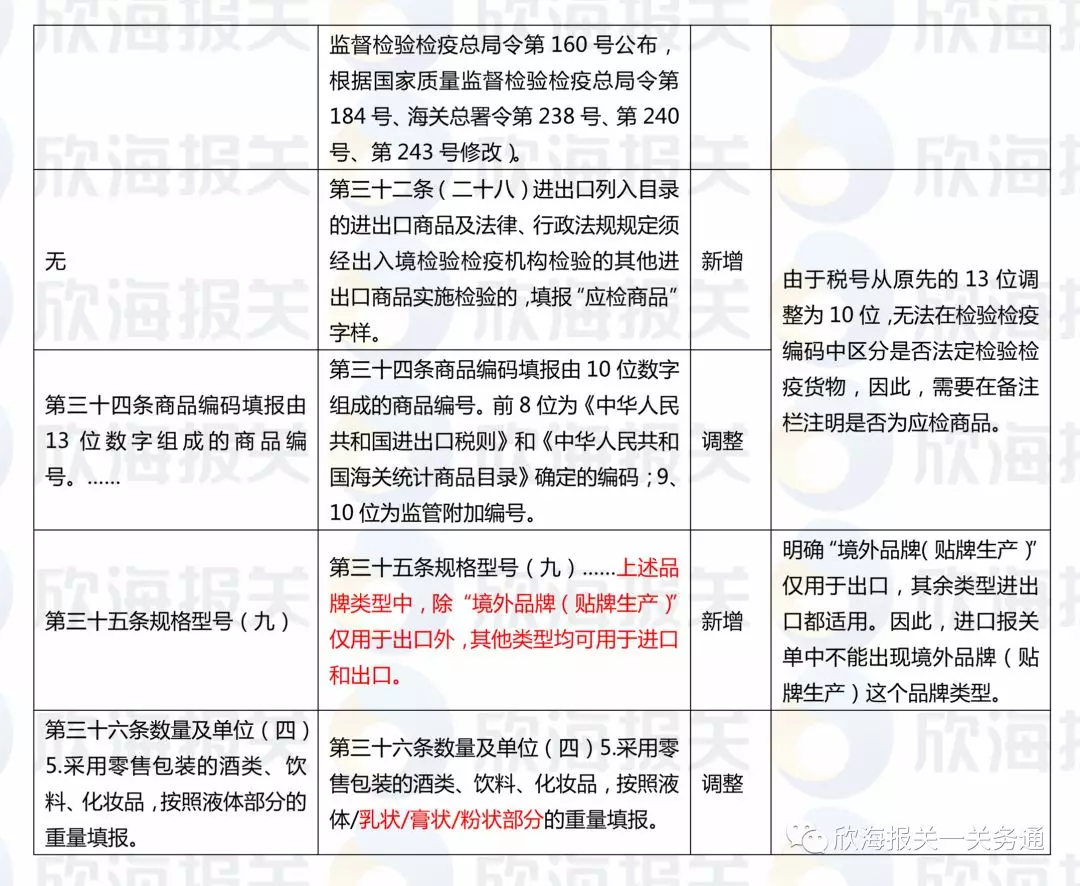 進(jìn)出口報(bào)關(guān) 進(jìn)出口報(bào)關(guān)