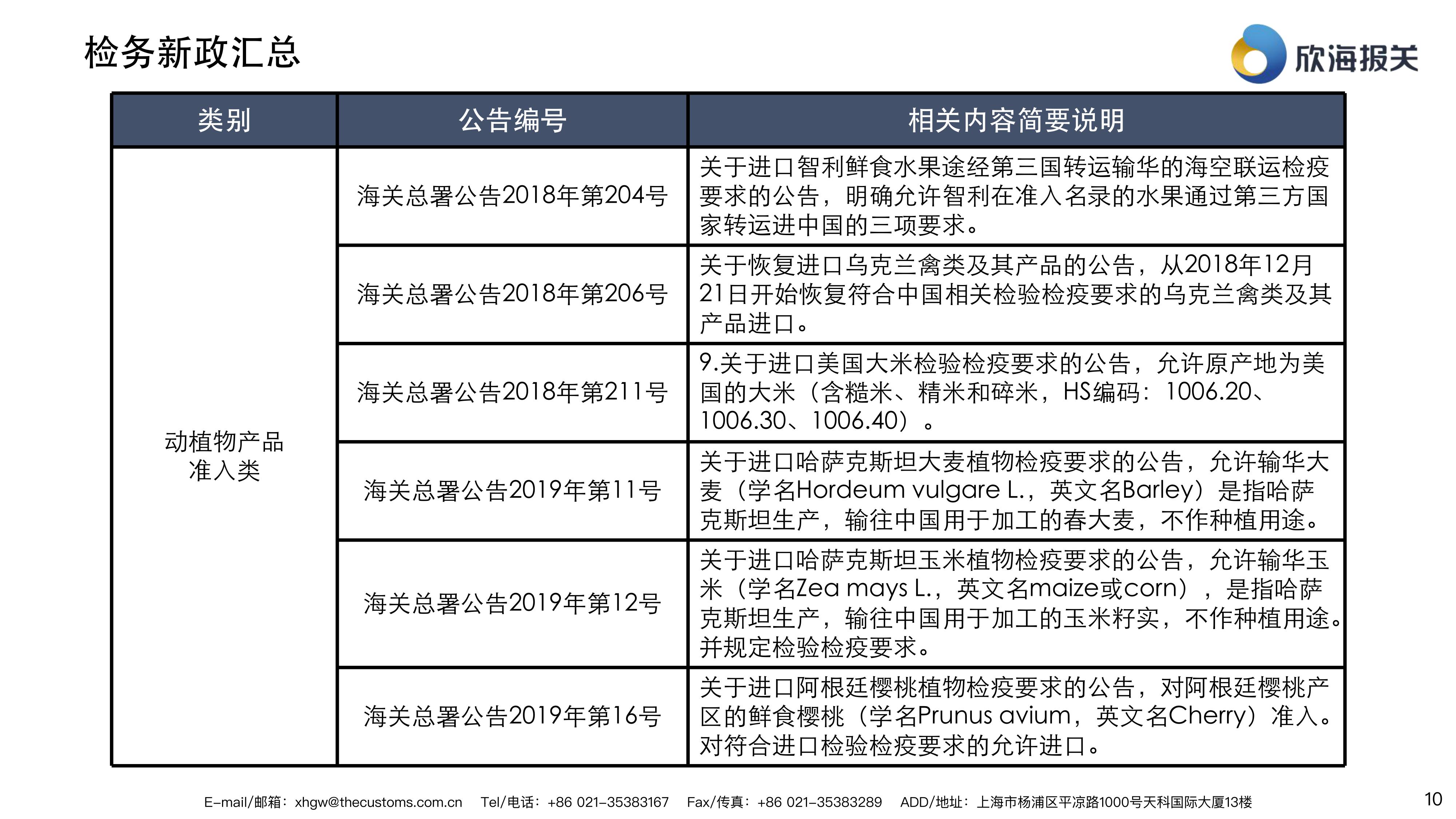 進(jìn)口報(bào)關(guān)行