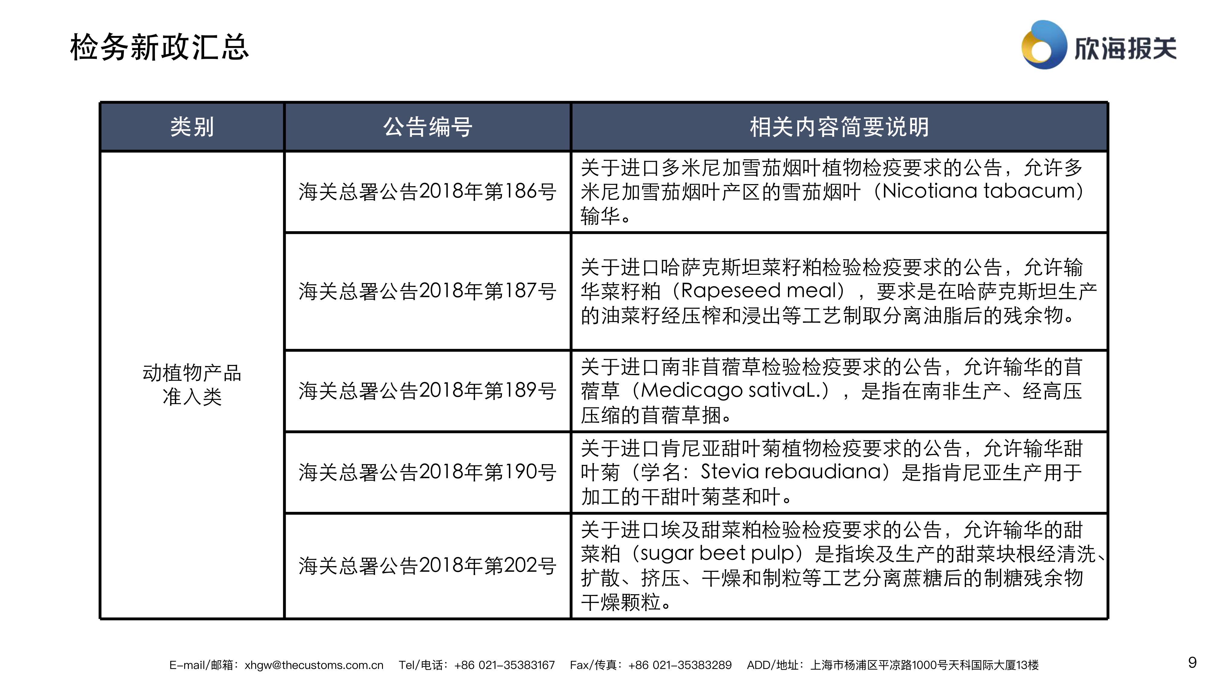 進(jìn)口報(bào)關(guān)行